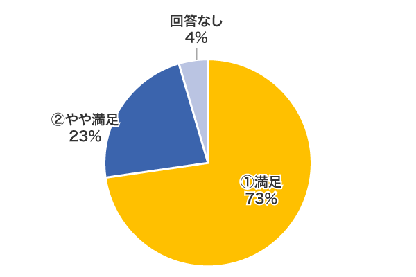 Q3. 円グラフ