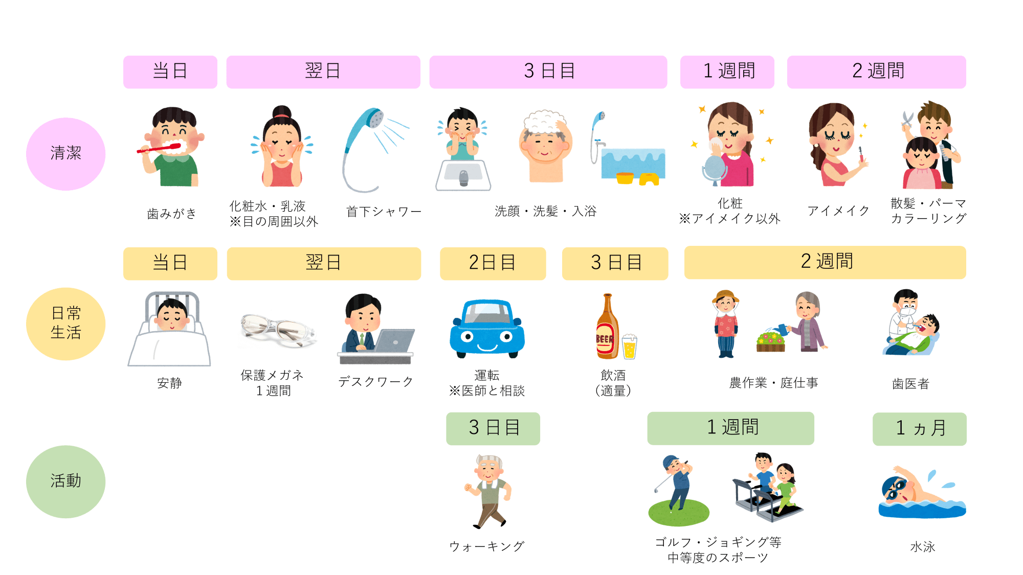 術後の注意点