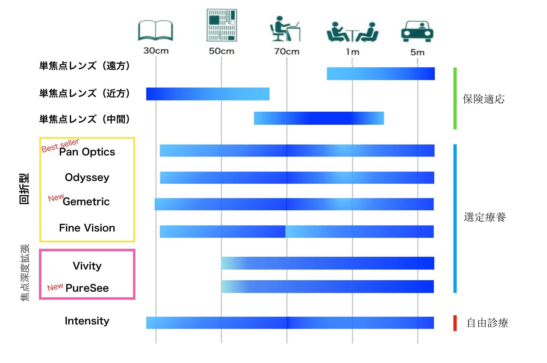 見え方のイメージ